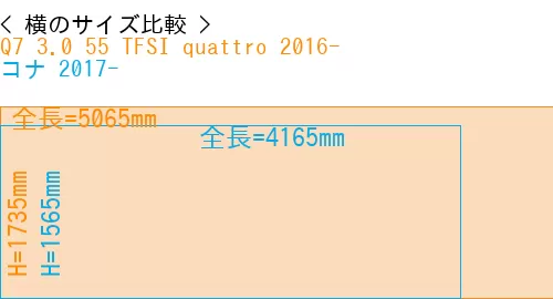 #Q7 3.0 55 TFSI quattro 2016- + コナ 2017-